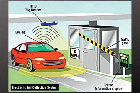 rfid tag commissioning|rfid tags placement.